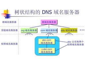 當面試官再問HTTP請求過程時，如何用軟件和信息技術服務架構的知識懟回去