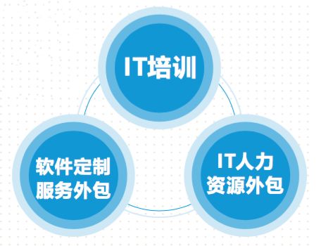 攜手同行，共助襄陽軟件和信息技術服務外包產業騰飛